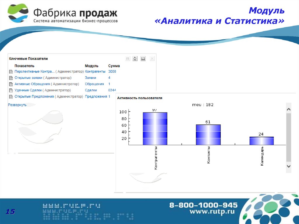 Фабрика продаж. Модуль аналитики. Система автоматизации продаж. Продажа фабрики. Модуль аналитики ЭОС.