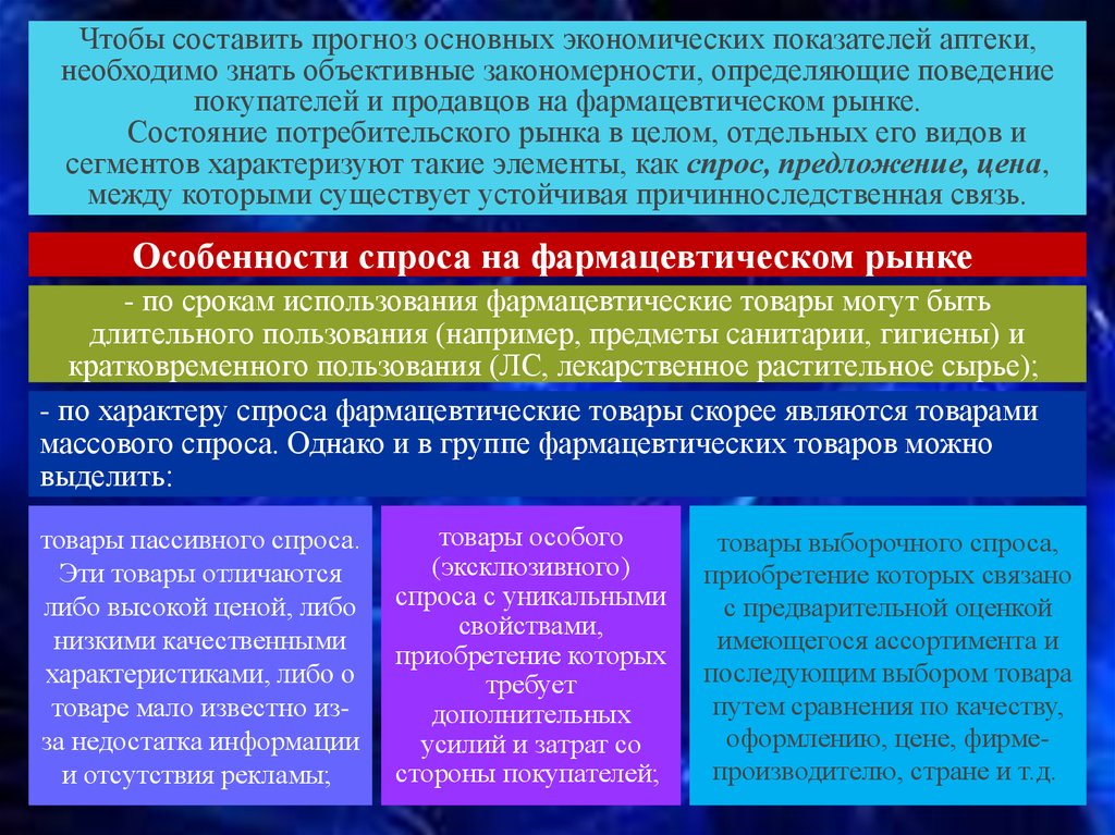 Объективные закономерности. Типы потребителей на фармацевтическом рынке. Состояние потребительского рынка. Основные экономические законы фармацевтического рынка. Особенности продукции на фармацевтическом рынке.