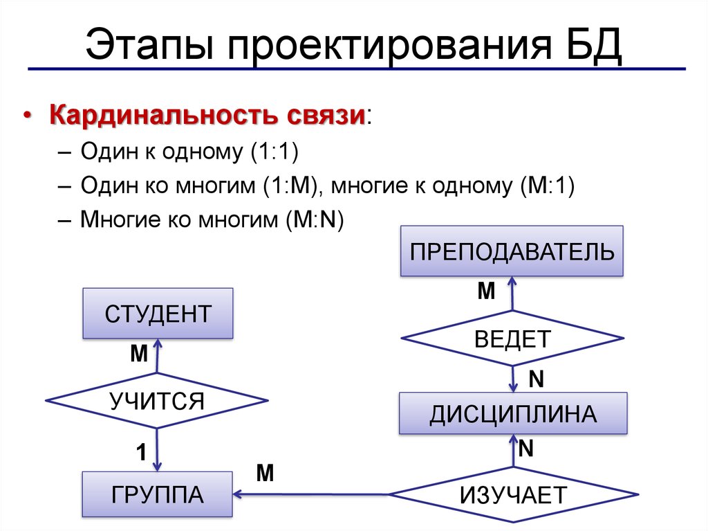 Этапы проектирования бд. Кардинальность в БД. Максимальная кардинальность базы данных. Кардинальность связи. Кардинальность связи в БД.