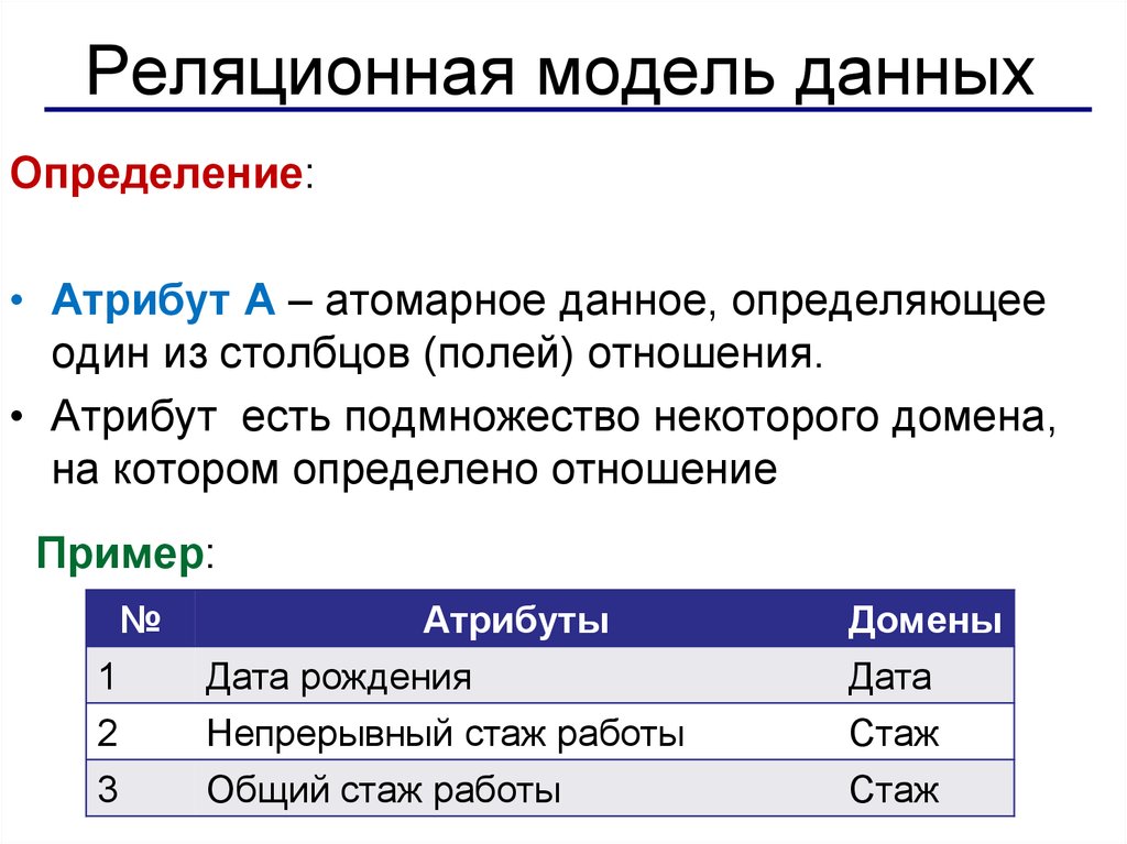 Модель данных это. Нереляционная модель данных. Реляционная модель данных. Реляционная модель представления данных. Атрибуты реляционной модели данных.