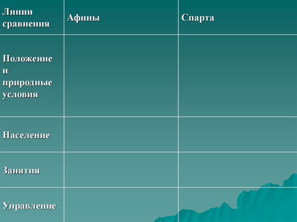 Природные условия греции 5 класс. Линия сравнения Афины Спарта таблица. Спарта и Афины сравнение таблица. Линии сравнения Афины Спарта население занятия управление. Сравнительная характеристика Афин и Спарты.