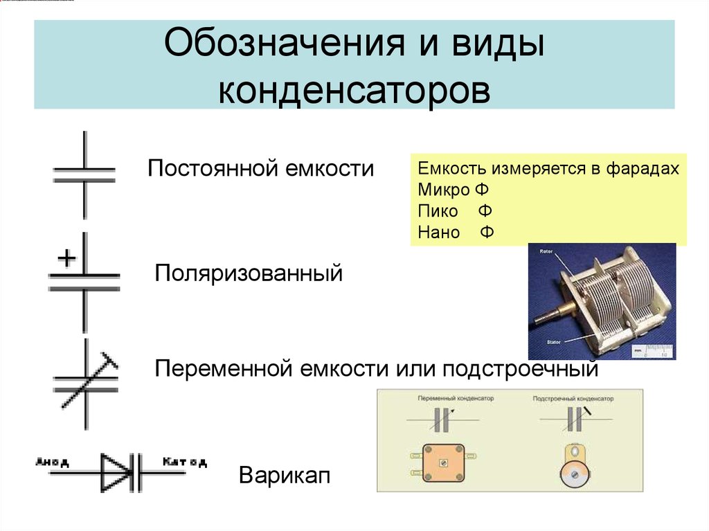 Виды резисторов и конденсаторов