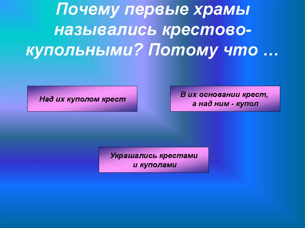 Почему 1а. Почему первые храмы назывались крестово-купольными.