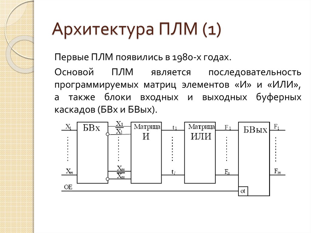 Программирование логических интегральных схем