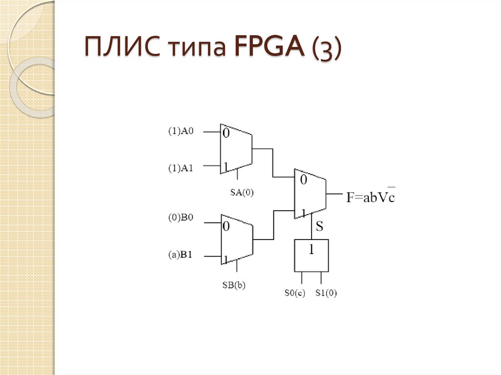 Программируемые логические интегральные схемы плис