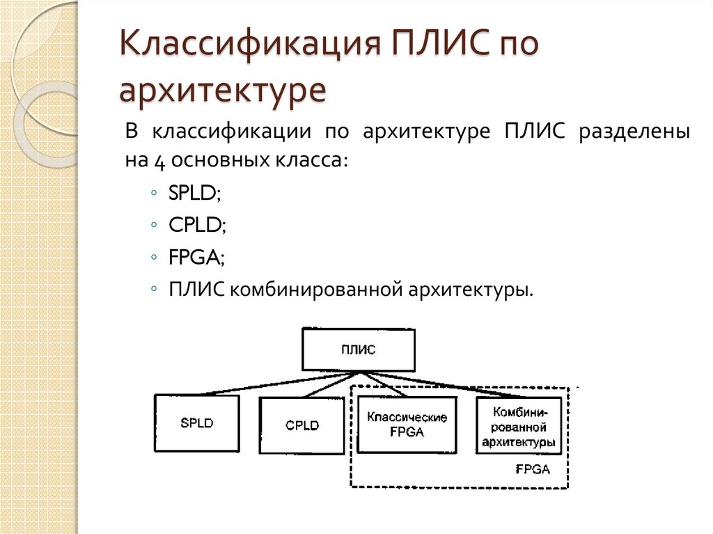 Программируемые логические интегральные схемы плис