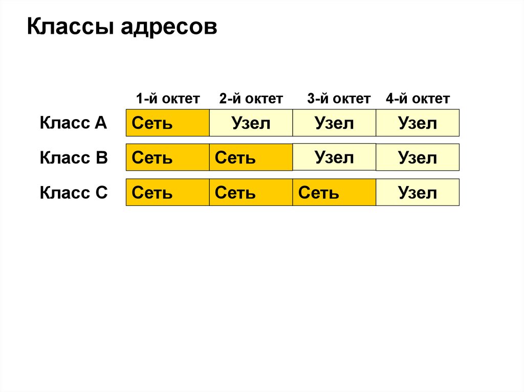 Презентация на тему ip адресация