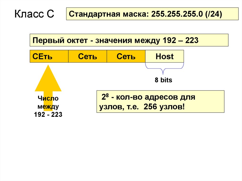 Ip адреса классы ip адресов маски