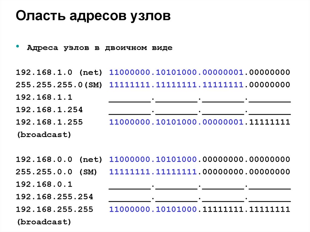 IP-адресация - презентация онлайн