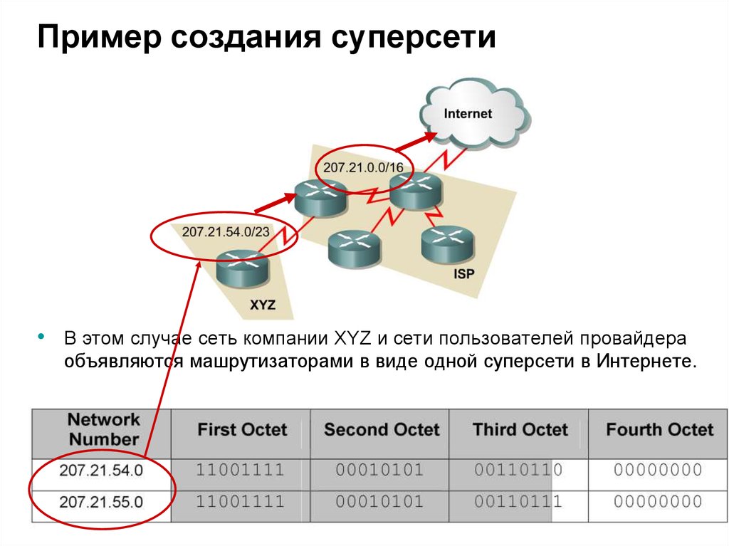 Презентация на тему ip адресация