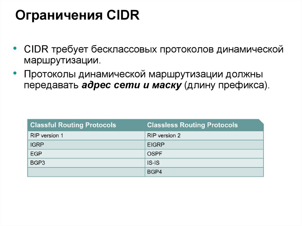 Презентация на тему ip адресация