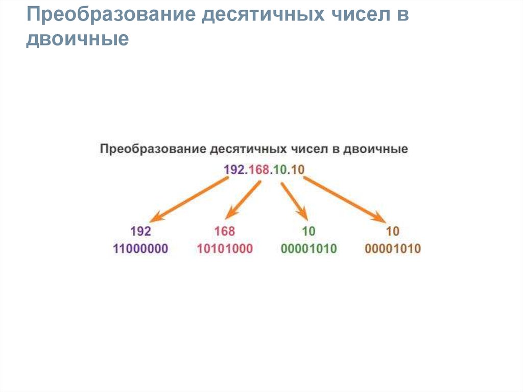 В некотором десятичном числе. Преобразование десятичного числа в двоичное. Преобразование двоичных чисел. Преобразование из двоичной в десятичную. Преобразовать десятичное число в двоичное.