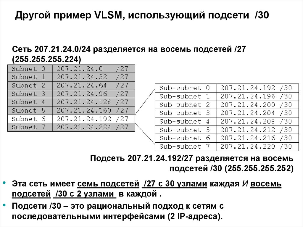 Разработка и реализация схемы адресации vlsm