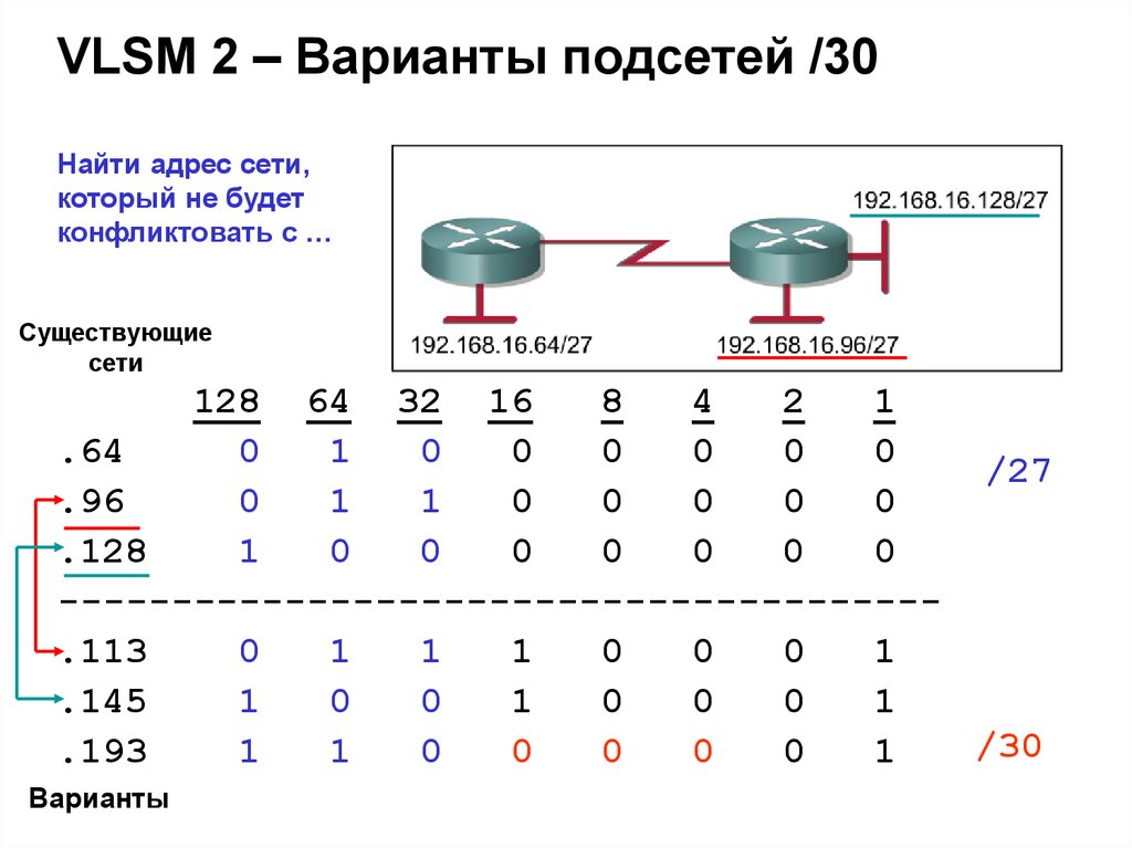 Разбить сеть. Разработка и реализация схемы адресации VLSM. Разбивка сети на подсети. Сети VLSM. Разбить сеть на подсети.