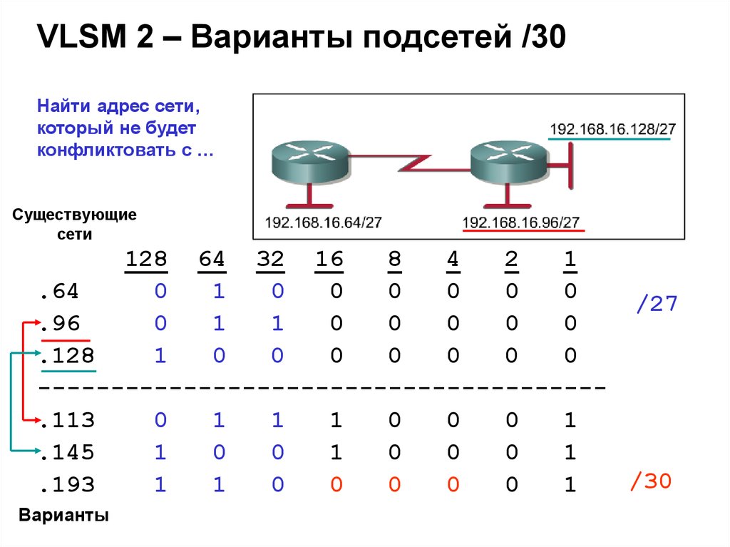 Разбить сеть