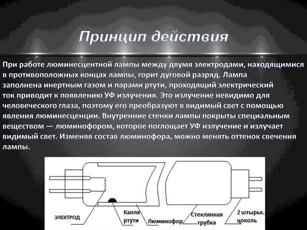 Принципы включения. Строение люминесцентной лампы схема. Принцип включения люминесцентной лампы. Как работает люминесцентная лампа схема. Принцип работы люминесцентной лампочки.