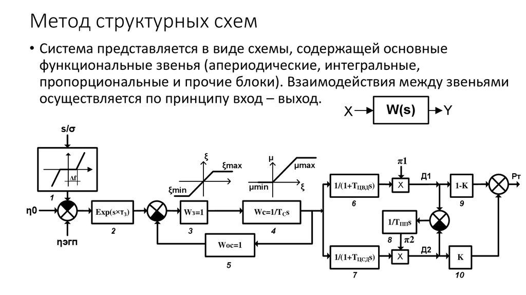 Элементы структурной схемы. Функциональная (или блочная структурная) схема датчика mpx4115a.. Эталонный метод структурная схема. Расчетная структурная схема. Структурная схема метода замещения.
