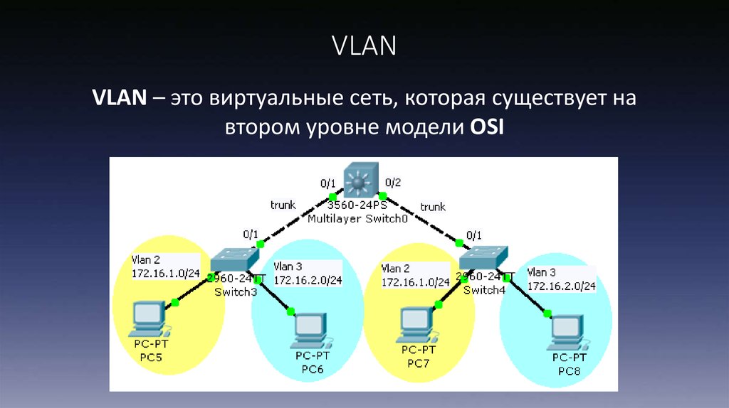 Ip адрес vlan. Виртуальные локальные сети VLAN. Технология VLAN. Технология виртуальных сетей VLAN. VLAN уровень osi.