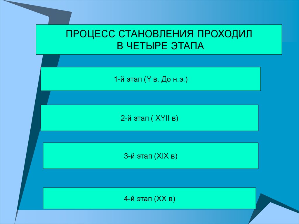 Какие же этапы становления проходит новый человек