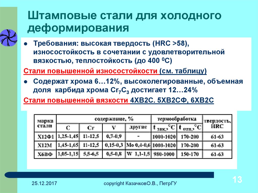 Какие стали называются. Штамповые стали для холодного деформирования. Штамповые стали для холодного деформирования марки. Стали для штампов холодного деформирования. Марка стали для штамповочного инструмента.