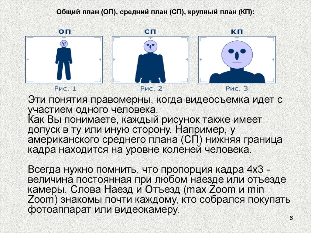 Первый средний. Общий план. Крупный средний общий план. Крупный план средний план общий план. Виды планов крупный средний общий.