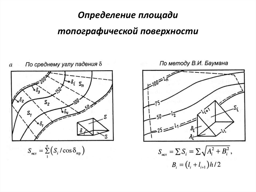 Определение площадей в геодезии