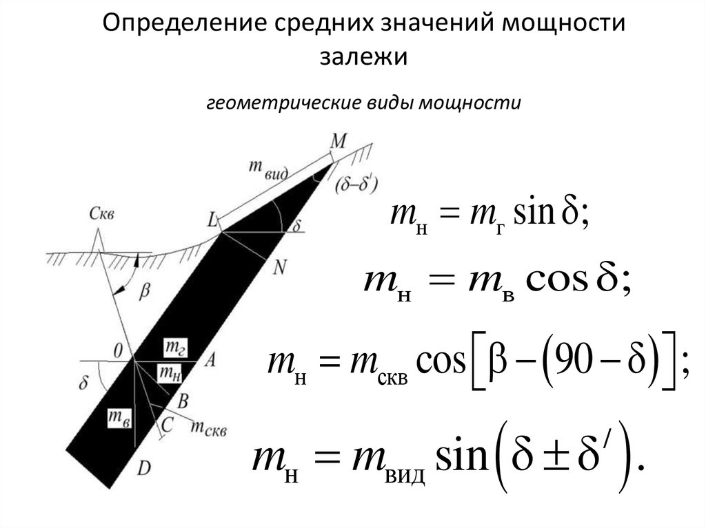 Вертикальная мощность. Виды мощностей залежи.