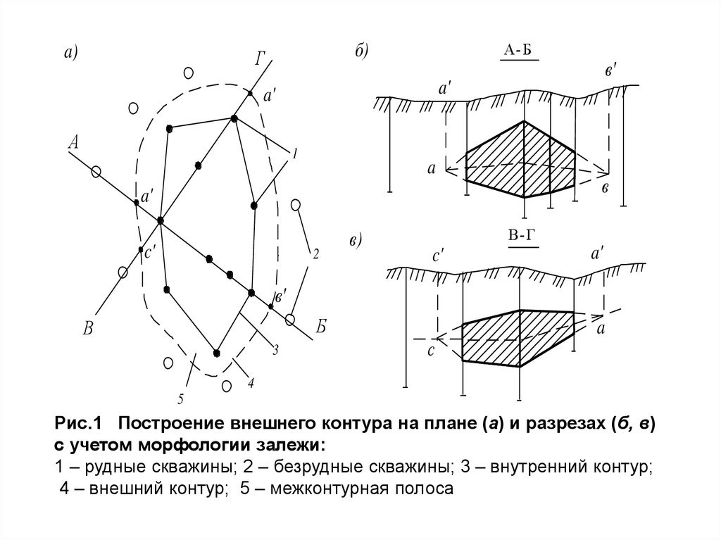 Внешний контур. Контур подсчета запасов. Метод сечений подсчет запасов. Как определить внешний контур или внутренний.