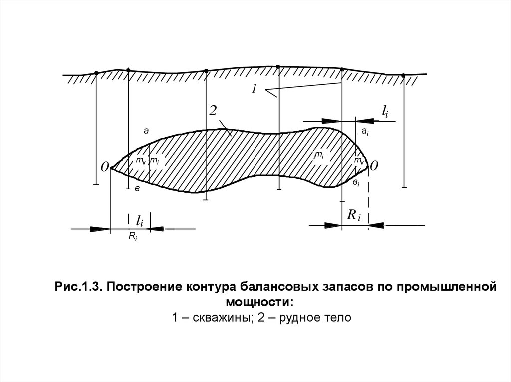 Подсчетный план месторождения