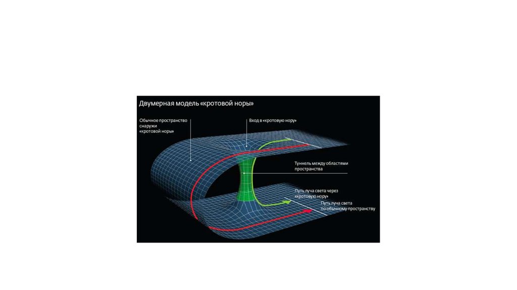 Черные дыры и кротовые норы проект