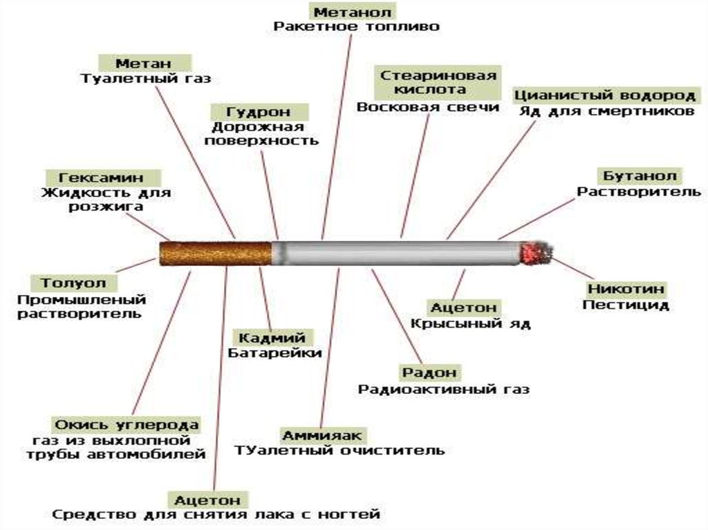 Вред курения схема