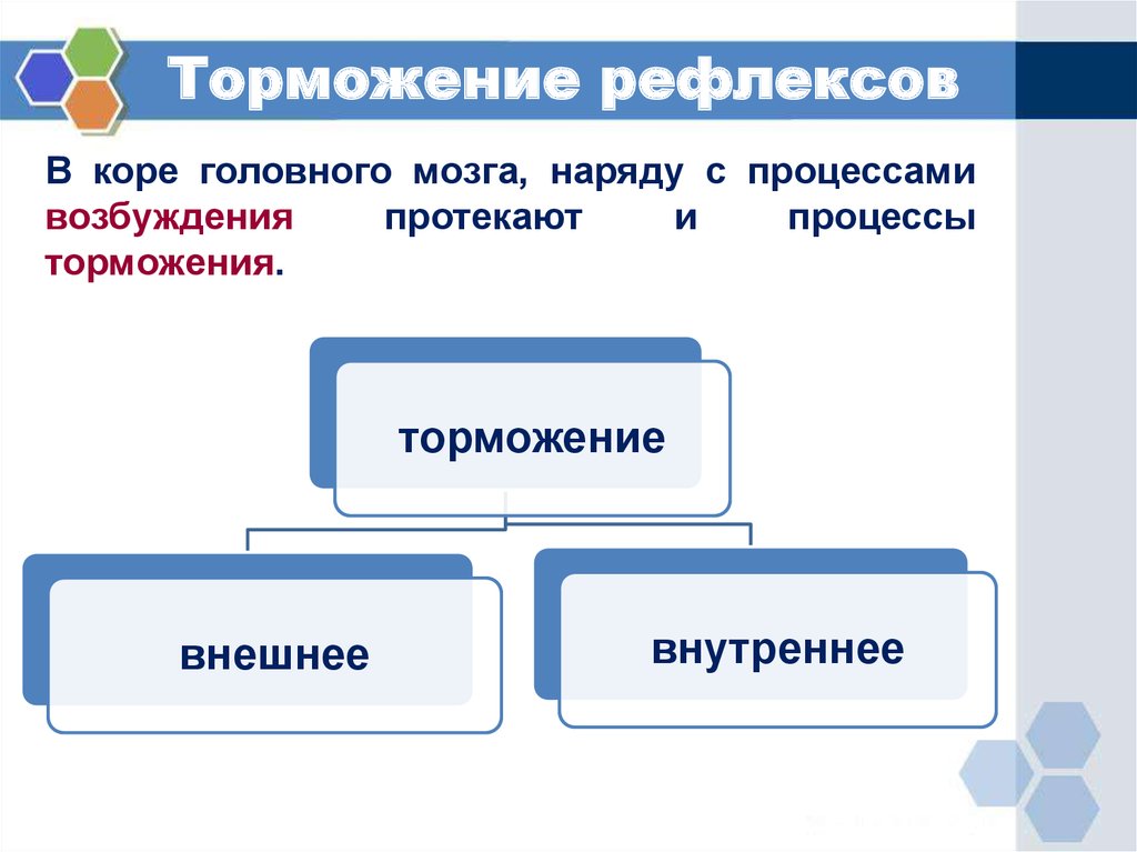 Схема виды торможения