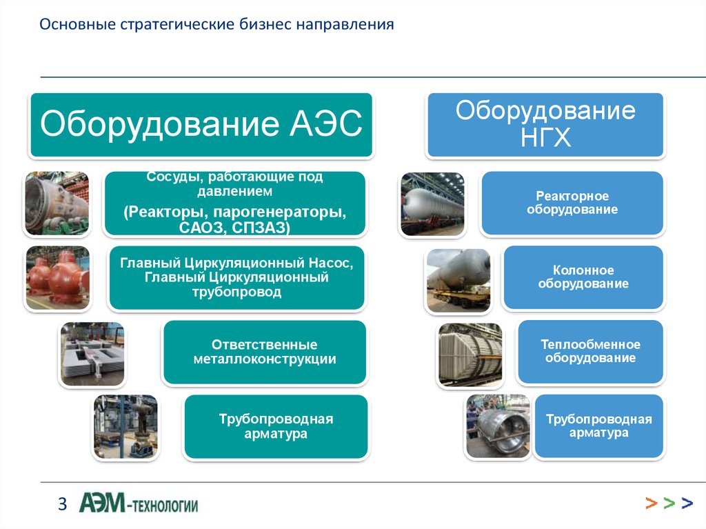 Презентация по аэм