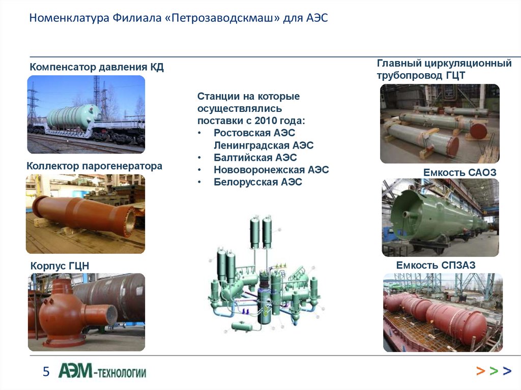 Презентация по аэм