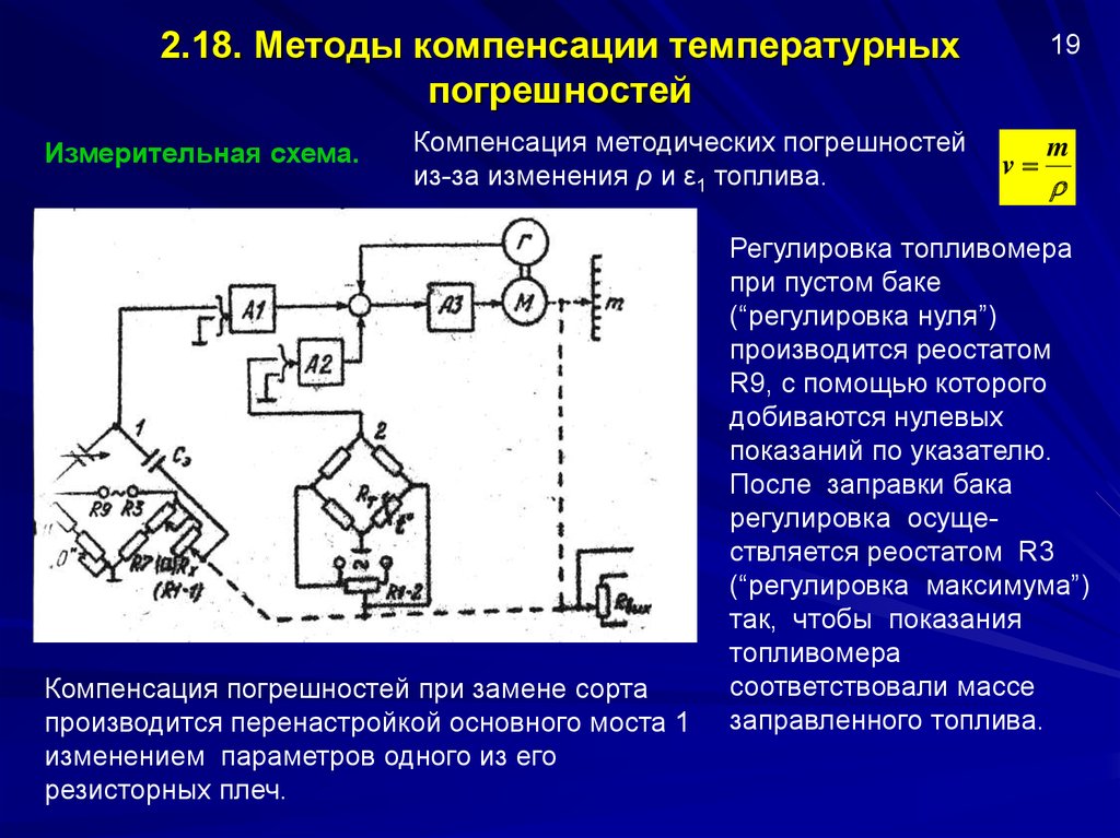 Способ компенсации