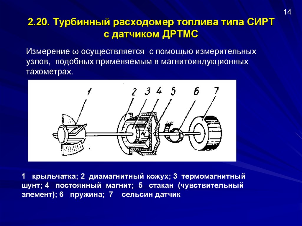 Турбинный расходомер принципиальная схема