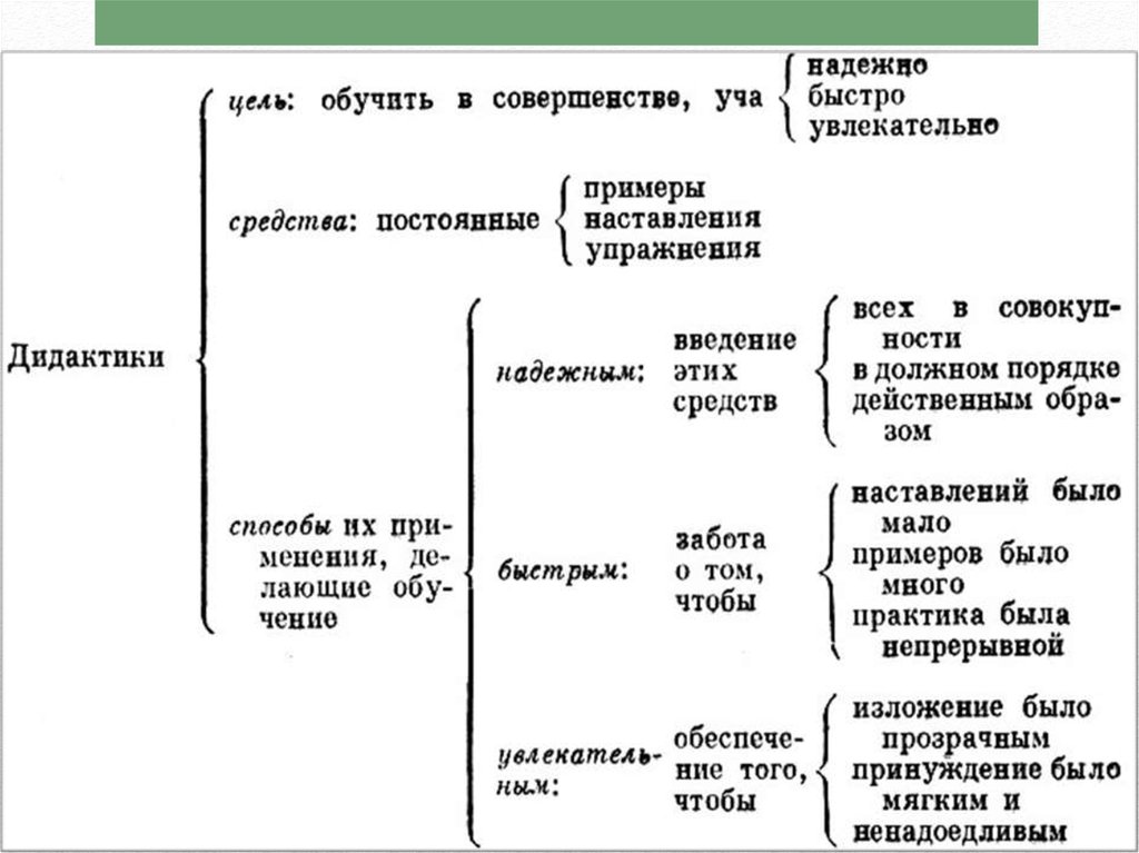 Дидактика искусство обучения. Дидактика цель обучения. Презентация дидактика теория обучения.