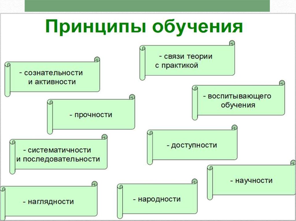 Теория преподавания. Теория обучения схема. «Теории обучения»по педагогике. «Теория обучения» схема принципы обучения. Схема по разделам «теории обучения и воспитания».