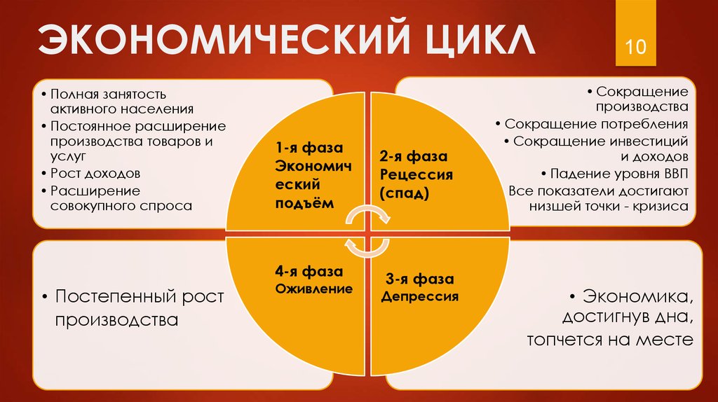 2 полная занятость