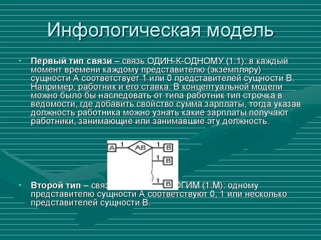 Сущности соответствует