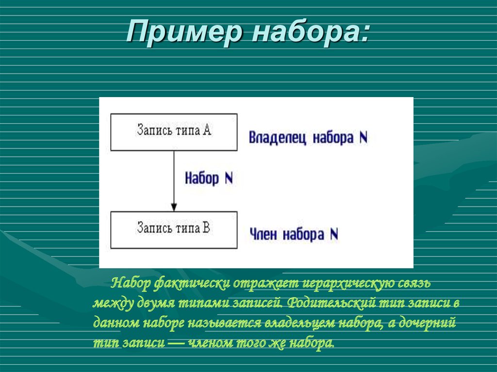 Изменение набора данных