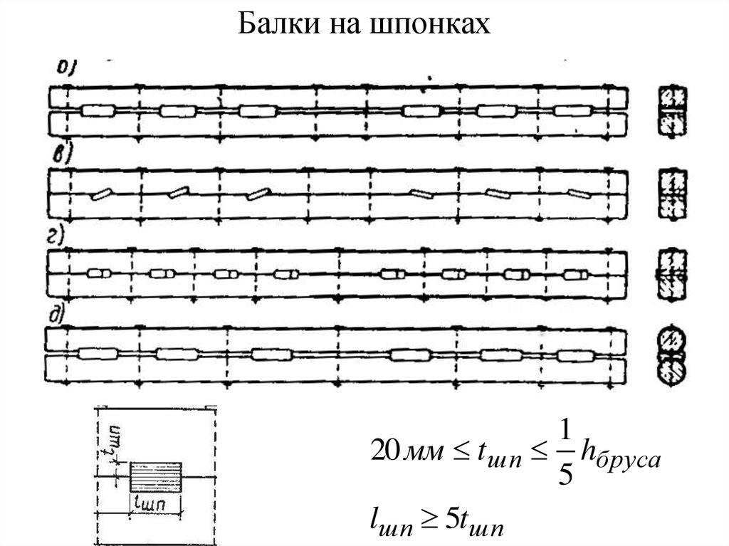 Чертеж балки деревягина