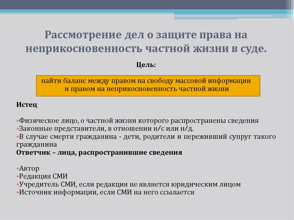 Право граждан на неприкосновенность частной жизни