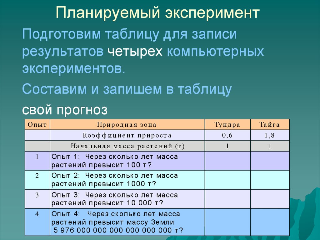 Результат проведенного эксперимента. Таблица результатов эксперимента. Модели экспериментов таблица. Таблицы для записей опыты. Таблица для записи результатов эксперимента;.