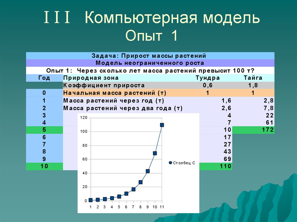 Компьютерная модель текста. Компьютерная модель. Модель неограниченного роста. Примеры компьютерных моделей. Вычислительная модель.