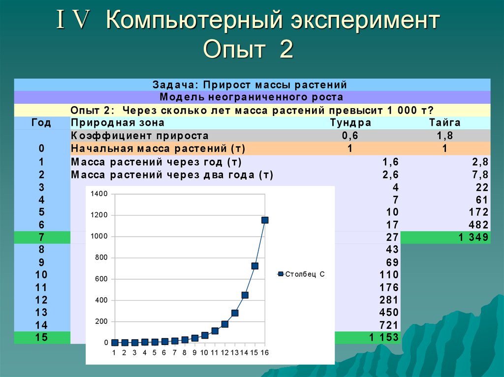 Схема вычислительного эксперимента