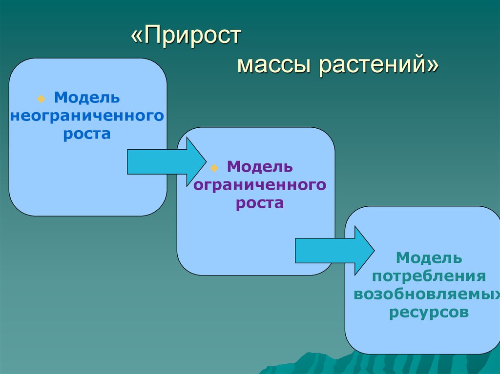 Прирост массы. Модели неограниченного роста презентация. Модели ограниченного роста презентация. Прирост растительной массы это. Модель неограниченных эффектов.