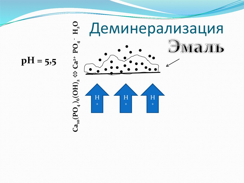 Деминерализация