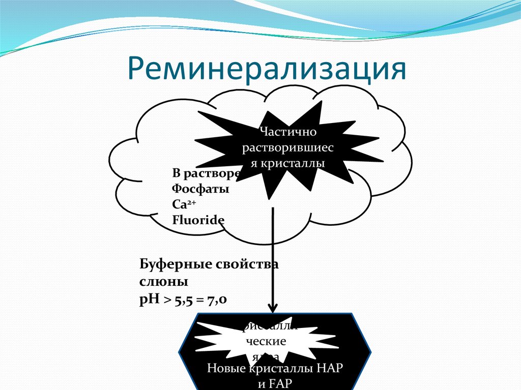 Реминерализация