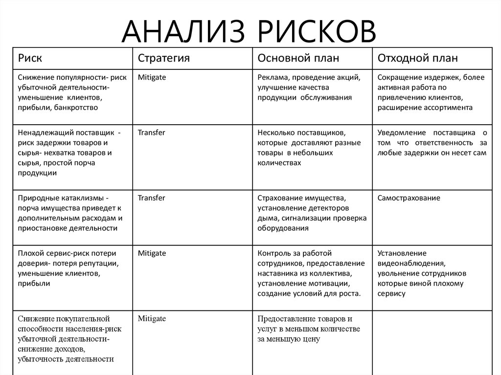 Риски бизнес плана пример